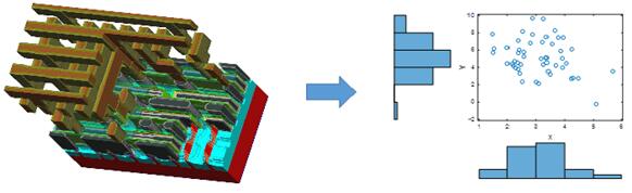 CoventorƳSEMulator3D 6.1汾