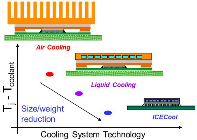 DARPA ICECoolƻļŵɽʹý(ײ)һߴɱ