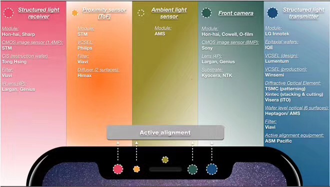 iPhone X 3Dͷϵͳýṹԭ