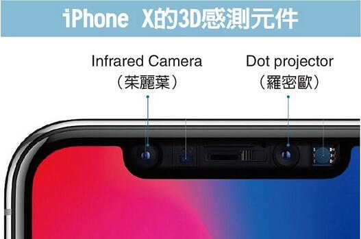 iPhone X3D