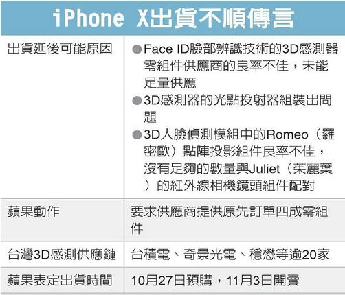 iPhone X3D