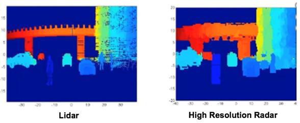  LiDAR VS. ߷ֱ״