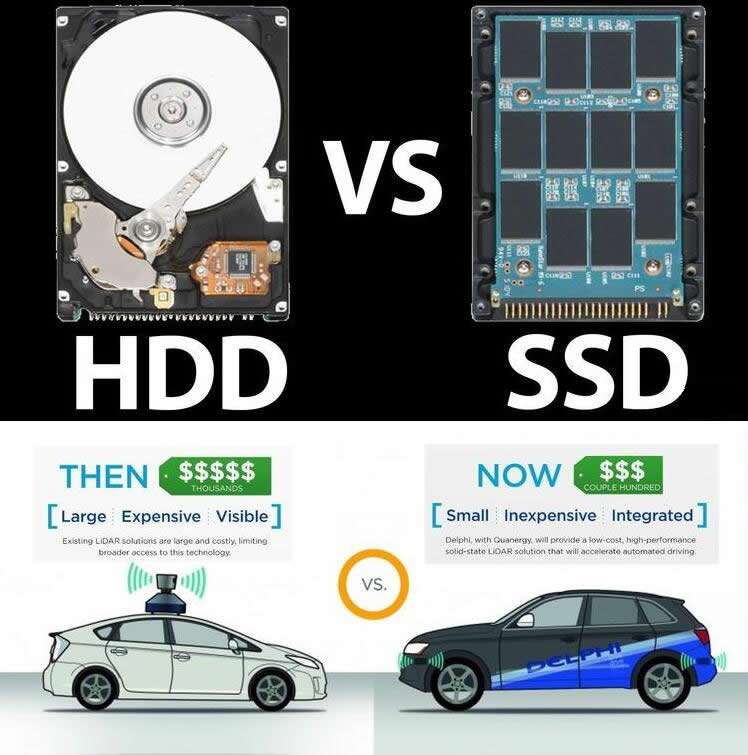 еʽLiDAR vs. ̬LiDAR