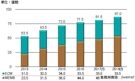 2013~2018ȫ˷缼仯Ԥ