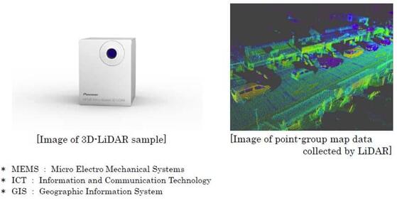 ȷ湫˾ͳɱ3D״LiDAR