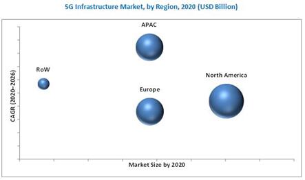 2020ȫ5Gʩгϸ