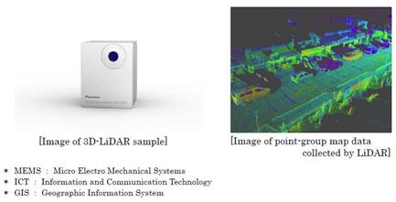 ȷڷʹMEMSɨ辵3D LiDAR