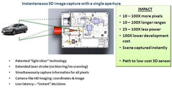 TetraVue4D LiDAR