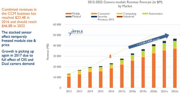 2012~2022ͷģ飨CCMгԤⰴӦϸ