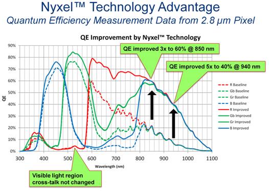 Nyxel™