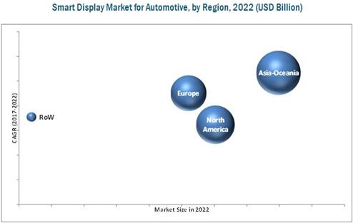 2022ʾгϸ֣λ$Billion