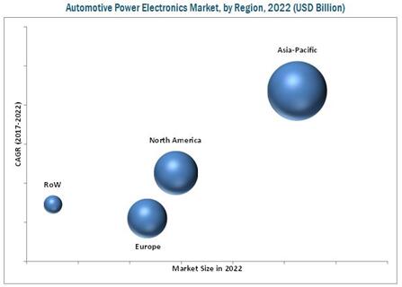 2022гϸ֣λ$Billion