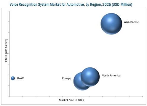 2025ȫʶϵͳгϸ֣λ$Billion