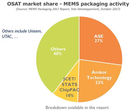 ҪOSAT̵MEMSװгݶ