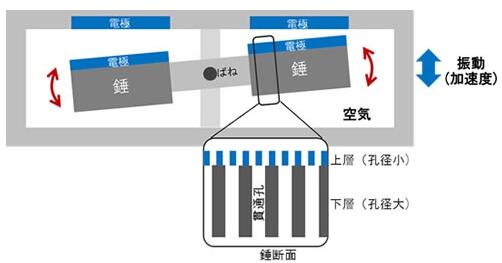 ͨͨ׽Ϳϲͨ׵ֱΪ30mΪ60m²ͨ׵ֱΪ60m