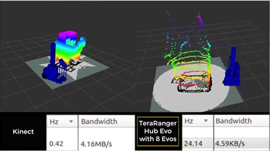 8TeraRanger Hub EvoKinect 3DͷԱ