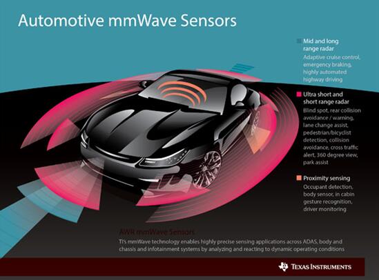 RF CMOS״＼ADASӦǰ