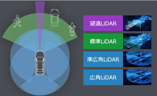 ԶʻͷԶͱ׼LiDAR