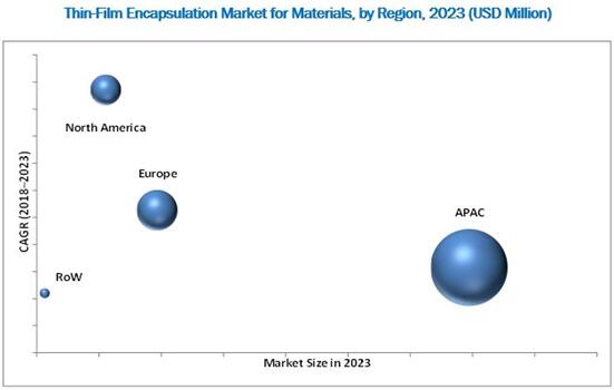 2023ȫĤװгϸ֣λ$Million