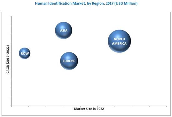 2017ȫʶгϸ֣λ$Million