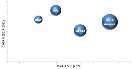  2022ȫɹ豸гϸ֣λ$Million