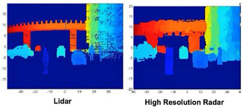 ״LiDAR vs. ߷ֱ״RADARң