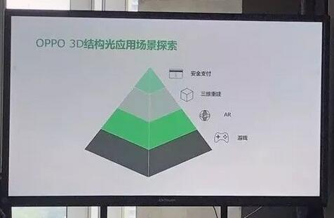 OPPO 3Dṹ⼼Ӧڰȫ֧ΧؽARϷڶೡ