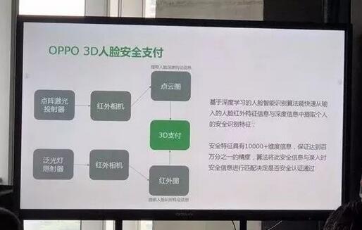 OPPO 3Dȫ֧