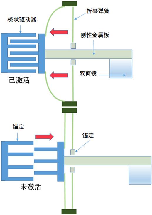 MEMS侵Ļе˶