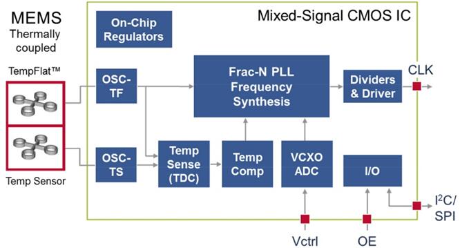 DualMEMS™¶ȴкTurboCompensation™רܹ