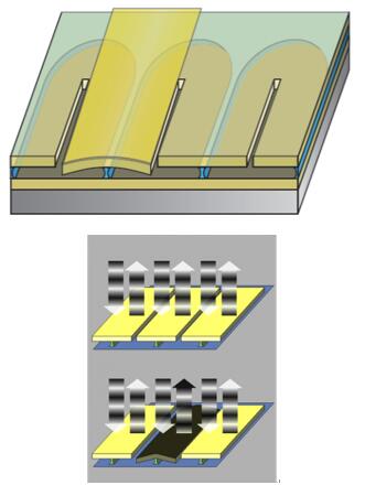 MicralyneĿռⷧSpatial Light ValvesSLVһֻMEMSĿɵгռ