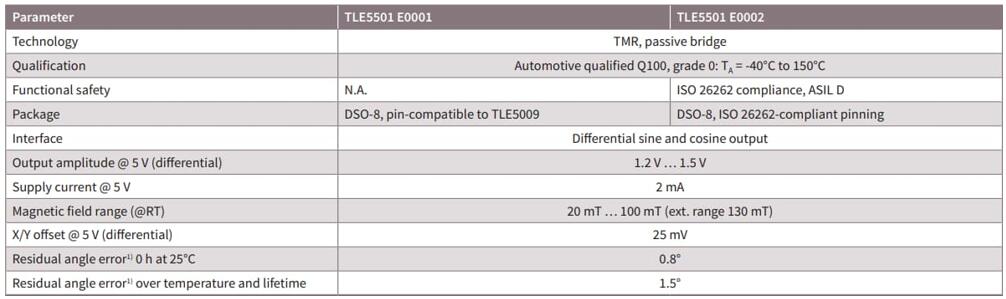 TLE5501ͺŵĲԱȱ