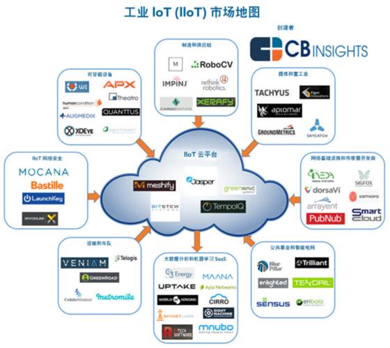 IIoT˾