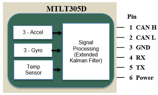 MTLT305Dԭͼṹ