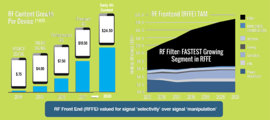 4G LTE5GƶRFг