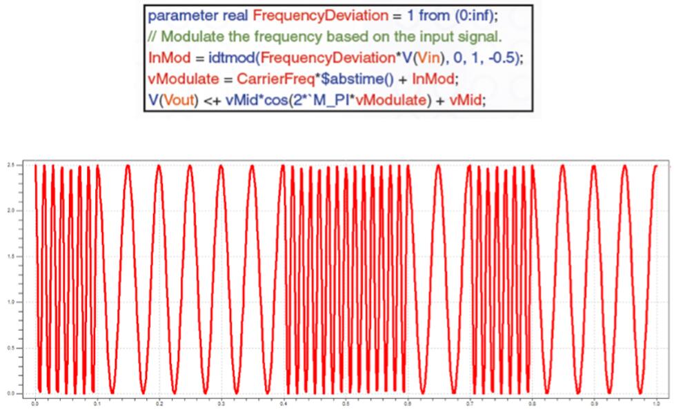 Verilog-A FM롢FMźŵ