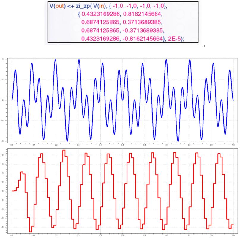 Verilog-AĽ׵ͨ3dBƲбѩ˲Ĵ롢źźź