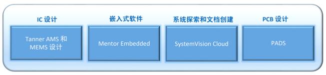 Mentor Graphics IoTԵƽ