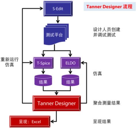 Tanner Designer