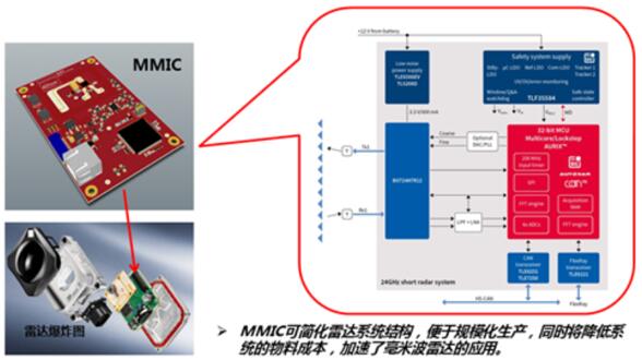 MMIC