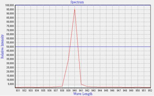 940nm 1W ToFоƬͼ