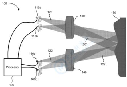 Cepton3DLiDAR100ṹ