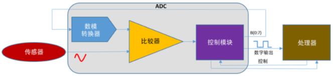 ʾơô봦ɵADC