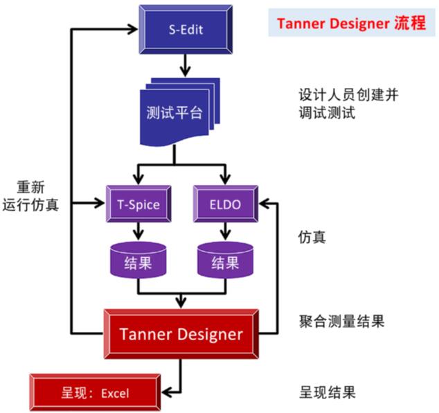 Tanner Designer