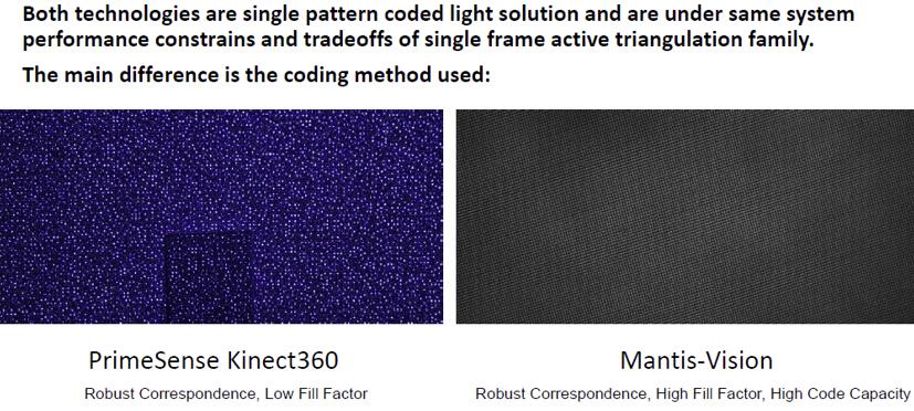 PrimeSense vs. Mantis Vision