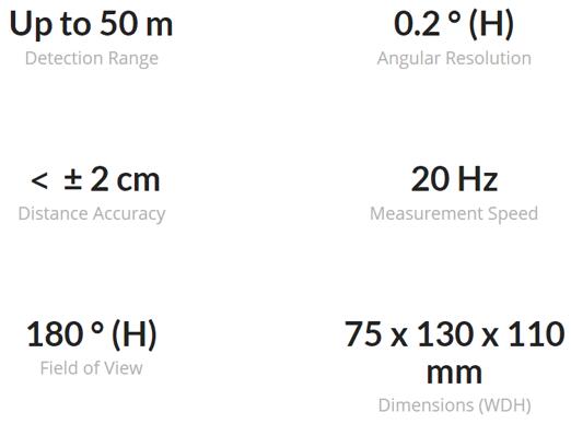 SOS LABоLiDARGL-3Ҫ