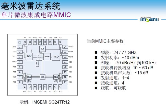 а뵼嵥Ƭ΢ɵ·MMIC