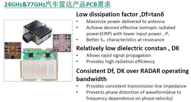 24GHz77GHz״ƷPCB