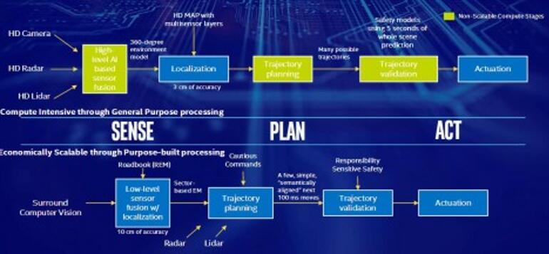 Intel Responsibility-Sensitive SafetyRSS