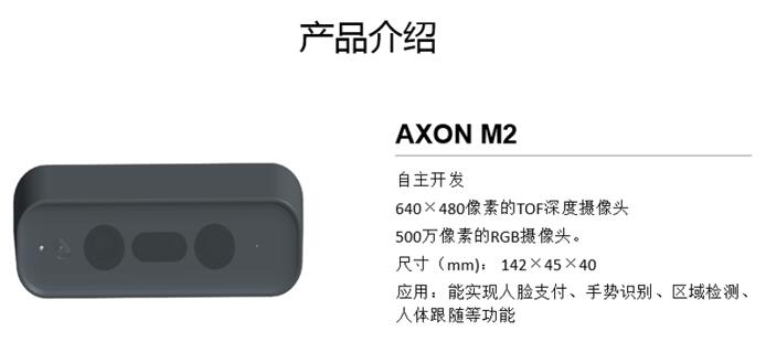 озAXON M2 ToFͷ